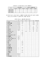 [환경오염] 온실효과-8