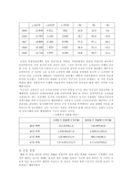 해방 후 미군정기의 경제-8
