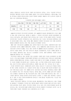 해방 후 미군정기의 경제-10