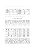 해방 후 미군정기의 경제-13
