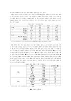 해방 후 미군정기의 경제-14