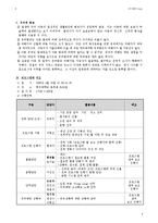 [유괴예방 프로그램] 레크리에이션을 통한 아동 유괴예방 프로그램-2