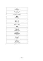 [영상론] 미디어에 나타난 `싱글맘` -드라마 중심으로-13