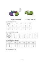 [영상론] 미디어에 나타난 `싱글맘` -드라마 중심으로-17