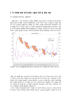 [정치학] 진보정치의 발전방향-3