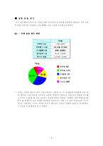[마케팅조사] 대학교 커피시장 진입을 위한 마케팅 조사-7