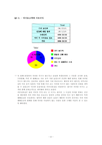 [마케팅조사] 대학교 커피시장 진입을 위한 마케팅 조사-8