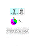 [마케팅조사] 대학교 커피시장 진입을 위한 마케팅 조사-10