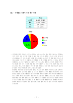 [마케팅조사] 대학교 커피시장 진입을 위한 마케팅 조사-13