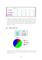 [마케팅조사] 대학교 커피시장 진입을 위한 마케팅 조사-18