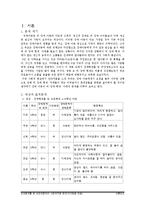 [사회복지실천기술론] 장애형제가 있는 비장애아동의 부적응 행동-2