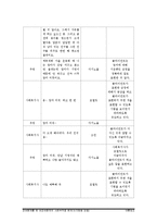 [사회복지실천기술론] 장애형제가 있는 비장애아동의 부적응 행동-10