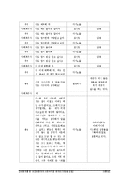 [사회복지실천기술론] 장애형제가 있는 비장애아동의 부적응 행동-11