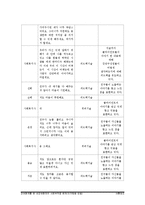 [사회복지실천기술론] 장애형제가 있는 비장애아동의 부적응 행동-12