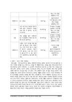 [사회복지실천기술론] 장애형제가 있는 비장애아동의 부적응 행동-13