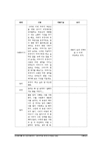 [사회복지실천기술론] 장애형제가 있는 비장애아동의 부적응 행동-14