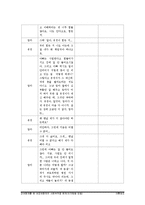 [사회복지실천기술론] 장애형제가 있는 비장애아동의 부적응 행동-16