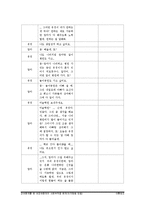 [사회복지실천기술론] 장애형제가 있는 비장애아동의 부적응 행동-19