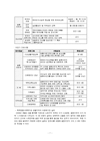 [아동복지] 다문화가정 지원센터-9