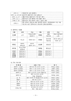 [아동복지] 다문화가정 지원센터-12