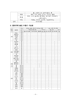 [한국문화] 클럽문화-8
