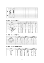 [한국문화] 클럽문화-9
