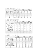[한국문화] 클럽문화-10