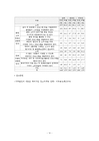 [한국문화] 클럽문화-12