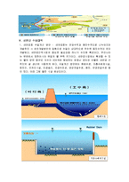 [환경오염] 새만금 간척사업과 쓰레기 매립장-10