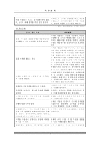 [자원봉사] 특수체육-6
