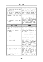 [자원봉사] 특수체육-10