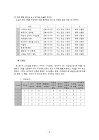 [영상론] 영상 미디어에서 나타나는 사이코패스-10