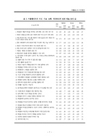 [산업심리학] 커플매니저 직무분석-7