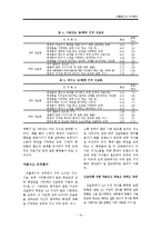 [산업심리학] 커플매니저 직무분석-10