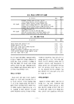 [산업심리학] 커플매니저 직무분석-11