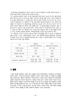 탈냉전기 미국 세계전략-20