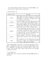 [사회복지행정론] 정보관리와 정보시스템-4