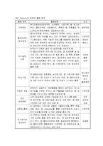 [사회복지행정론] 정보관리와 정보시스템-5