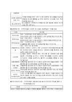 [사회복지행정론] 정보관리와 정보시스템-12