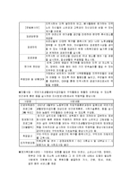 [사회복지행정론] 정보관리와 정보시스템-13