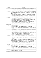 [사회복지행정론] 정보관리와 정보시스템-14