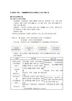 [사회복지행정론] 정보관리와 정보시스템-15