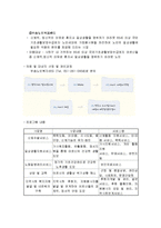 [사회복지행정론] 정보관리와 정보시스템-16