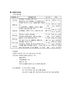 [사회복지행정론] 정보관리와 정보시스템-17