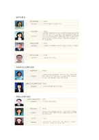 [사회복지행정론] 정보관리와 정보시스템-19