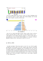 [사회복지조사방법론] 자아존중감이 청소년의 음주 및 흡연에 미치는 영향-4