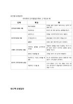 PIAGET 피아제의 인지 발달 이론-12