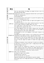 PIAGET 피아제의 인지 발달 이론-13