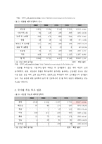 한국 FDI의 지역별 특징 분석-16