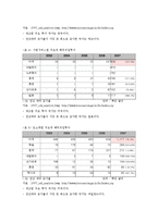 한국 FDI의 지역별 특징 분석-17